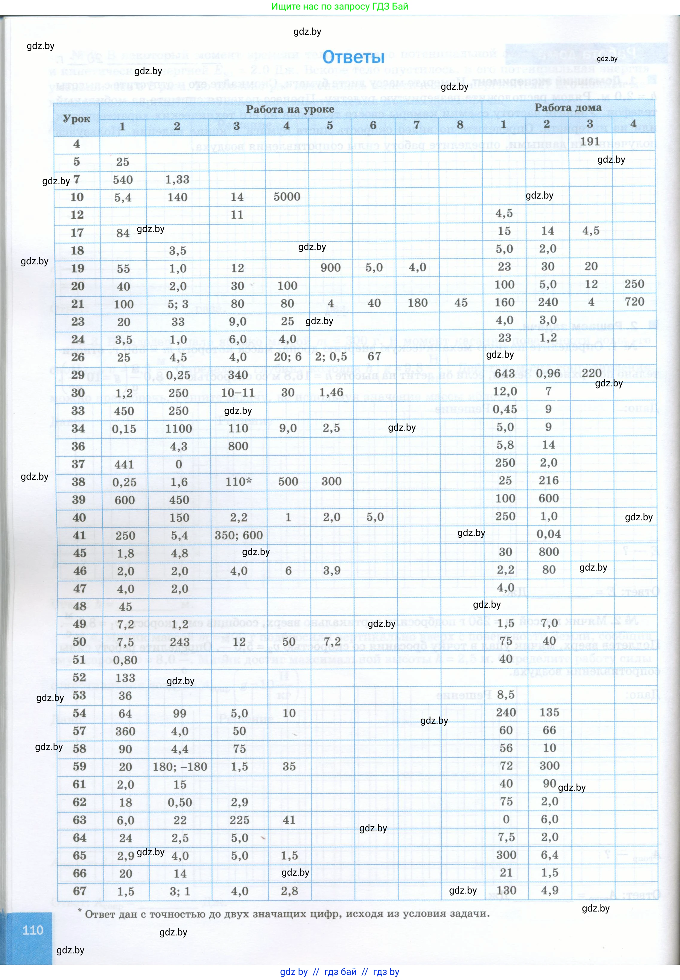 Физика, 7 класс обучающая тетрадь, авторы: Шабусов Анатолий Константинович, Дубина Максим Викторович, Батурчик Борис Петрович, издательство Новое знание, Минск, 2021, жёлтого цвета, страница 110