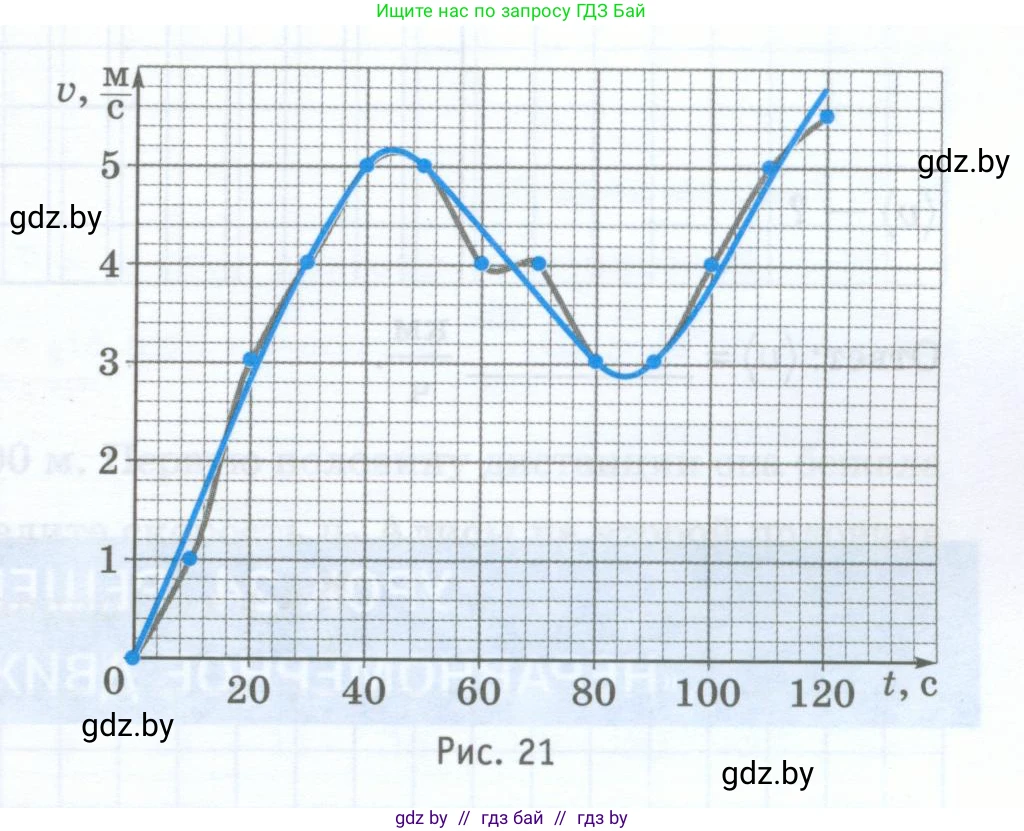 Физика, 7 класс обучающая тетрадь, авторы: Шабусов Анатолий Константинович, Дубина Максим Викторович, Батурчик Борис Петрович, издательство Новое знание, Минск, 2021, жёлтого цвета, страница 37, номер 4, Условие (продолжение 2)