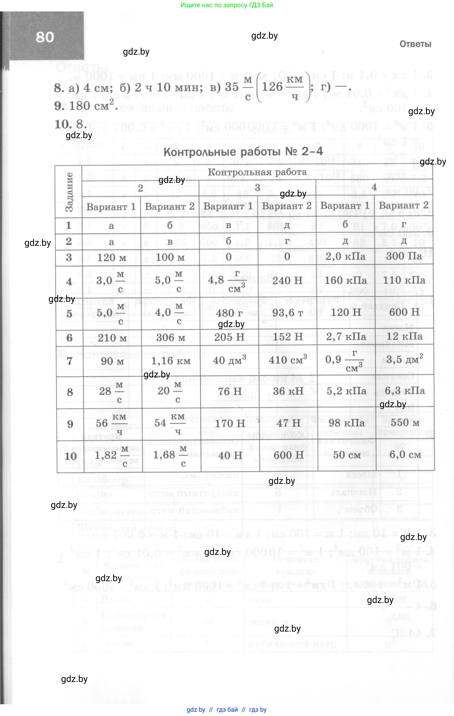 Физика, 7 класс Самостоятельные и контрольные работы, автор: Шабусов Анатолий Константинович, издательство Новое знание, Минск, 2021, салатового цвета, страница 80