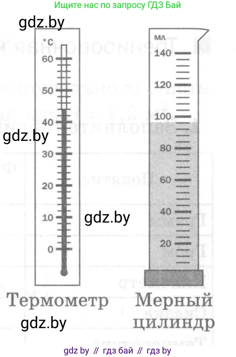 Физика, 7 класс Самостоятельные и контрольные работы, автор: Шабусов Анатолий Константинович, издательство Новое знание, Минск, 2021, салатового цвета, страница 60, номер 7, Условие (продолжение 2)