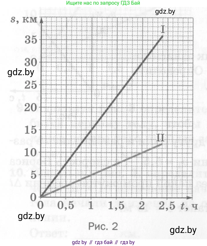 Физика, 7 класс Самостоятельные и контрольные работы, автор: Шабусов Анатолий Константинович, издательство Новое знание, Минск, 2021, салатового цвета, страница 37, номер 7, Условие (продолжение 2)