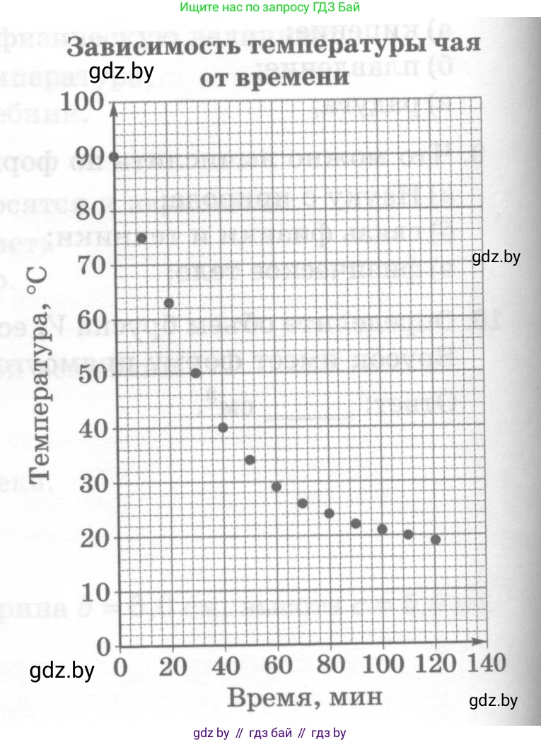 Физика, 7 класс Тесты, авторы: Шабусов Анатолий Константинович, Батурчик Борис Петрович, издательство Новое знание, Минск, 2021, жёлтого цвета, страница 6, номер 9, Условие (продолжение 2)