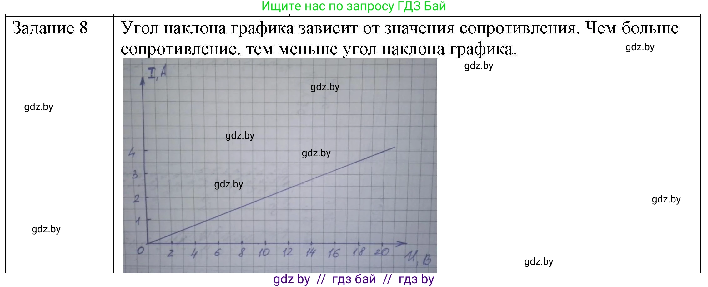 Физика, 8 класс Учебник, авторы: Исаченкова Лариса Артёмовна, Громыко Елена Владимировна, Дорофейчик Владимир Владимирович, Лещинский Юрий Дмитриевич, издательство Адукацыя i выхаванне, Минск, 2024, страница 93, номер 8, Решение 3