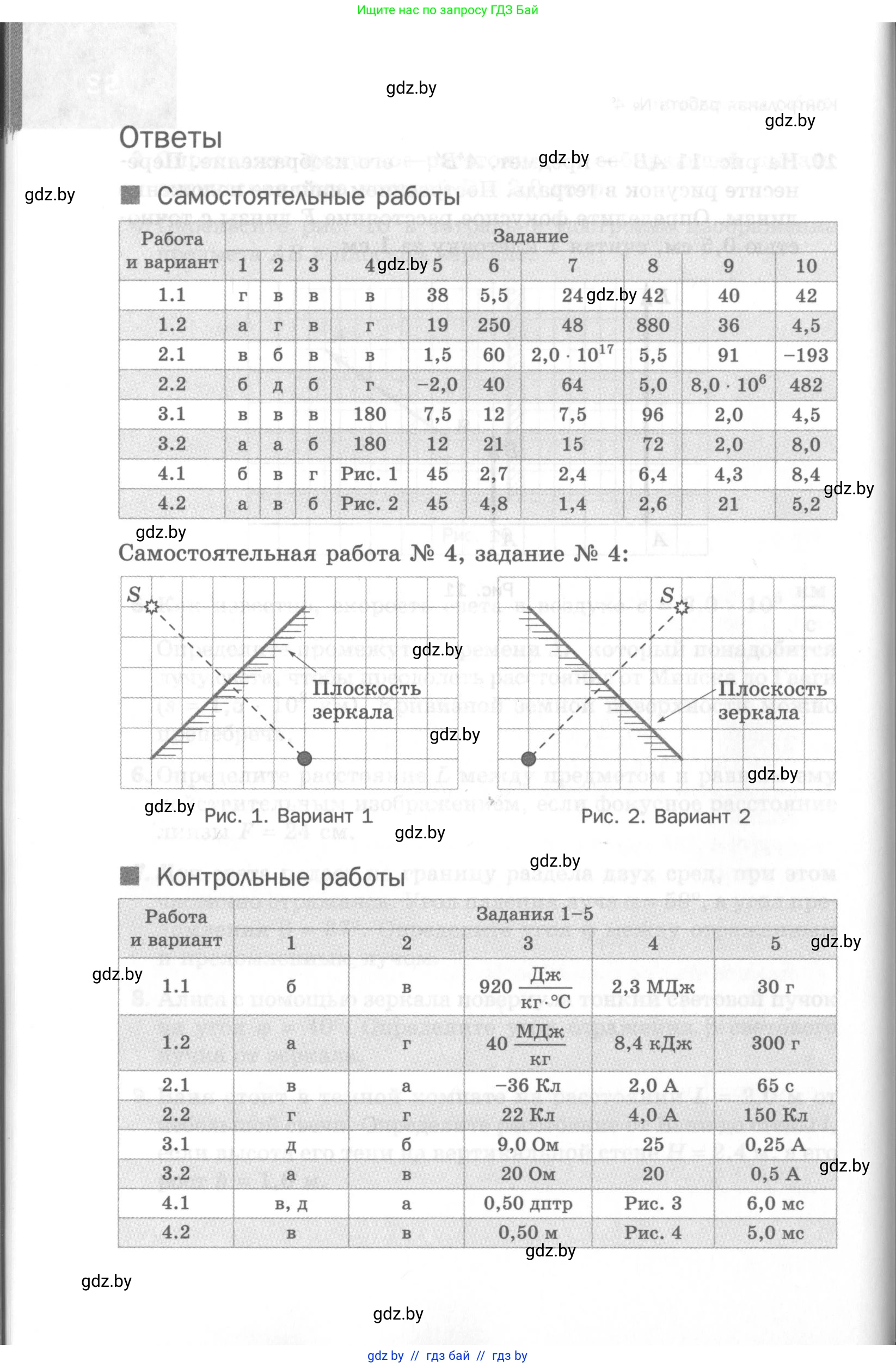 Физика, 8 класс Самостоятельные и контрольные работы, авторы: Шабусов Анатолий Константинович, Дубина Максим Викторович, издательство Новое знание, Минск, 2021, жёлтого цвета, страница 94