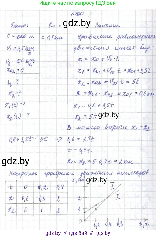 Физика, 9 класс Сборник задач, авторы: Исаченкова Лариса Артёмовна, Дорофейчик Владимир Владимирович, Захаревич Екатерина Васильевна, Пальчик Геннадий Владимирович, издательство Аверсэв, Минск, 2021, страница 30, номер 100, Решение 2