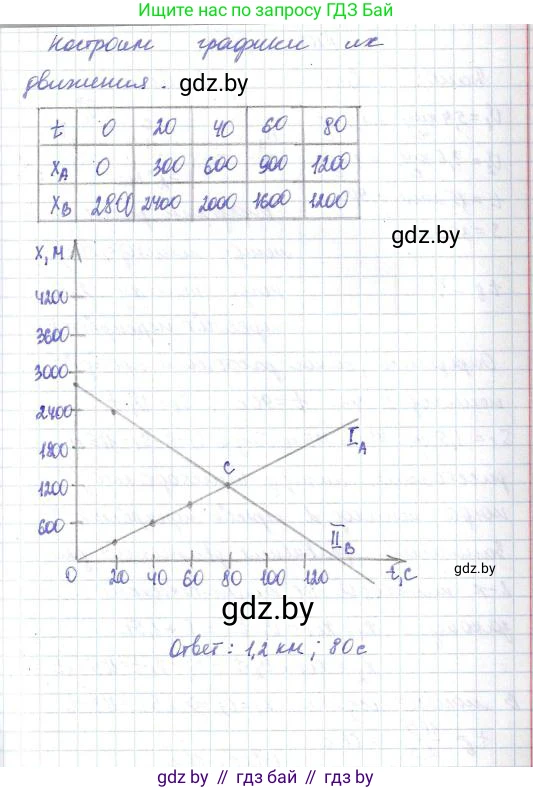 Физика, 9 класс Сборник задач, авторы: Исаченкова Лариса Артёмовна, Дорофейчик Владимир Владимирович, Захаревич Екатерина Васильевна, Пальчик Геннадий Владимирович, издательство Аверсэв, Минск, 2021, страница 30, номер 101, Решение 2 (продолжение 2)