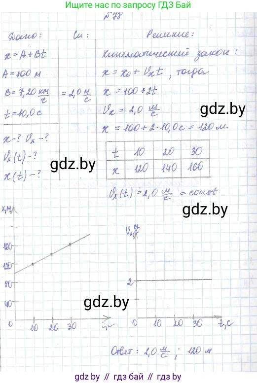 Физика, 9 класс Сборник задач, авторы: Исаченкова Лариса Артёмовна, Дорофейчик Владимир Владимирович, Захаревич Екатерина Васильевна, Пальчик Геннадий Владимирович, издательство Аверсэв, Минск, 2021, страница 24, номер 78, Решение 2