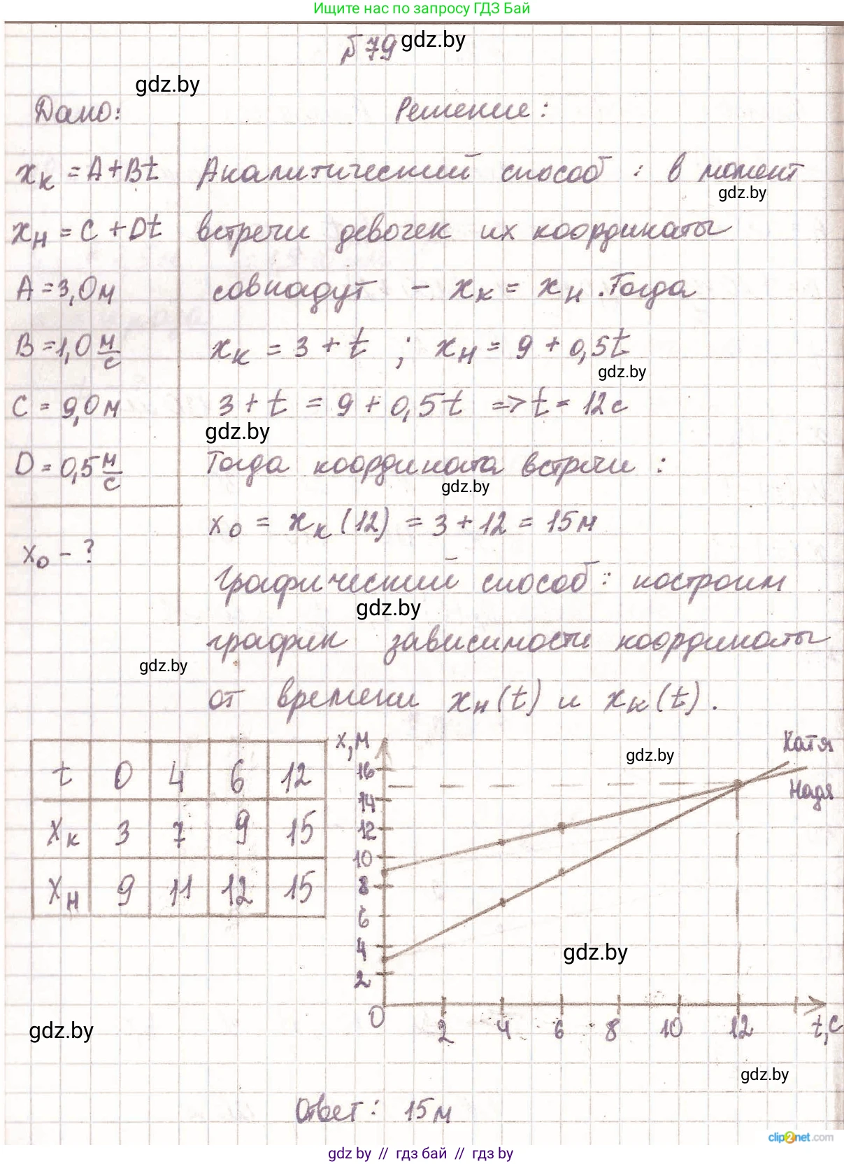 Физика, 9 класс Сборник задач, авторы: Исаченкова Лариса Артёмовна, Дорофейчик Владимир Владимирович, Захаревич Екатерина Васильевна, Пальчик Геннадий Владимирович, издательство Аверсэв, Минск, 2021, страница 24, номер 79, Решение 2