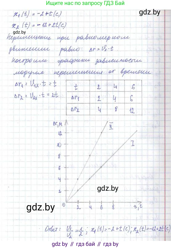 Физика, 9 класс Сборник задач, авторы: Исаченкова Лариса Артёмовна, Дорофейчик Владимир Владимирович, Захаревич Екатерина Васильевна, Пальчик Геннадий Владимирович, издательство Аверсэв, Минск, 2021, страница 26, номер 90, Решение 2 (продолжение 2)