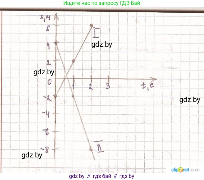 Физика, 9 класс Сборник задач, авторы: Исаченкова Лариса Артёмовна, Дорофейчик Владимир Владимирович, Захаревич Екатерина Васильевна, Пальчик Геннадий Владимирович, издательство Аверсэв, Минск, 2021, страница 28, номер 96, Решение 2 (продолжение 2)