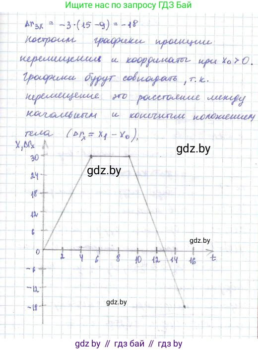 Физика, 9 класс Сборник задач, авторы: Исаченкова Лариса Артёмовна, Дорофейчик Владимир Владимирович, Захаревич Екатерина Васильевна, Пальчик Геннадий Владимирович, издательство Аверсэв, Минск, 2021, страница 29, номер 98, Решение 2 (продолжение 2)
