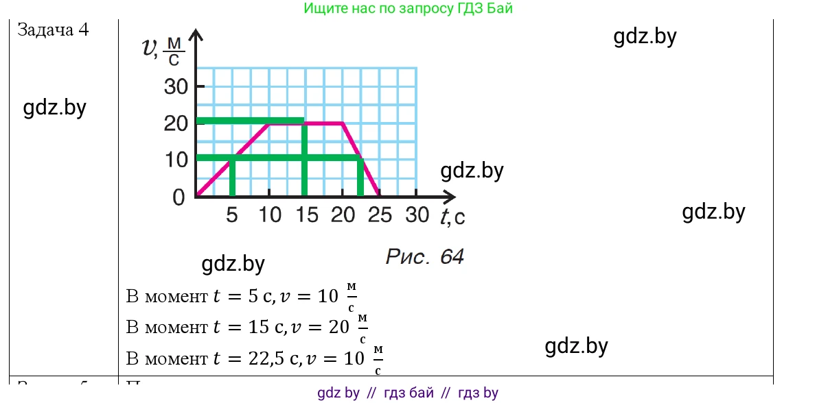 Физика, 9 класс Учебник, авторы: Исаченкова Лариса Артёмовна, Сокольский Анатолий Алексеевич, Захаревич Екатерина Васильевна, издательство Народная асвета, Минск, 2019, страница 36, номер 4, Решение 1