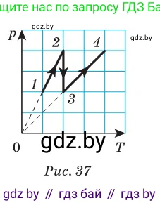 Физика, 10 класс Сборник задач, авторы: Дорофейчик Владимир Владимирович, Белая Ольга Николаевна, издательство Национальный институт образования, Минск, 2022, страница 67, номер 336, Условие (продолжение 2)