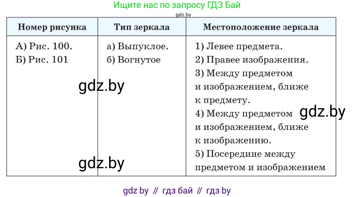 Физика, 11 класс Сборник задач, авторы: Дорофейчик Владимир Владимирович, Силенков Михаил Анатольевич, издательство Национальный институт образования, Минск, 2023, страница 118, номер 377, Условие (продолжение 2)