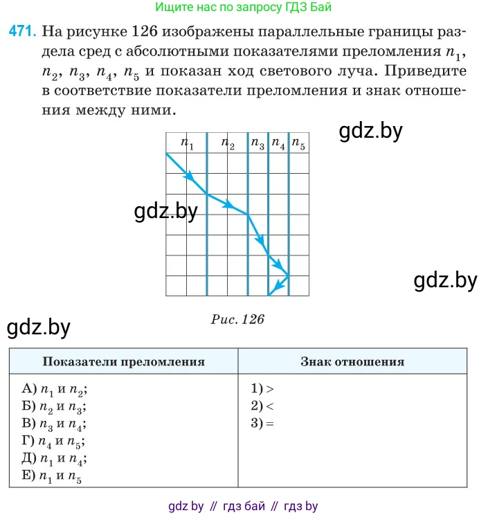Физика, 11 класс Сборник задач, авторы: Дорофейчик Владимир Владимирович, Силенков Михаил Анатольевич, издательство Национальный институт образования, Минск, 2023, страница 143, номер 471, Условие