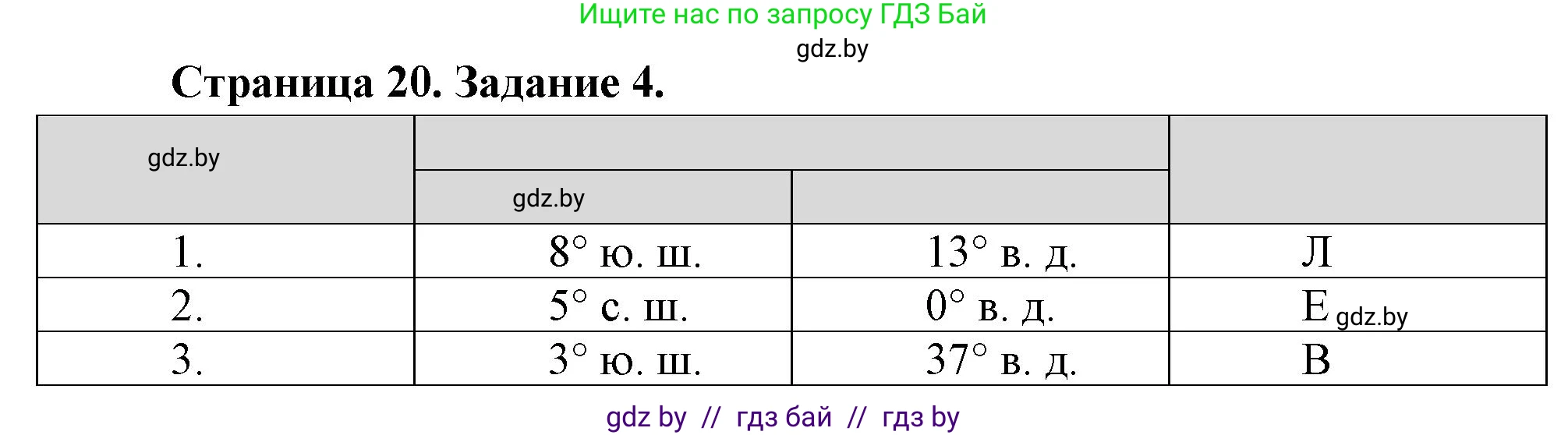 География, 6 класс Тетрадь для практических работ, авторы: Кольмакова Елена Генадьевна, Пикулик Валентина Владимировна, издательство Аверсэв, Минск, 2023, страница 20, номер 4, Решение