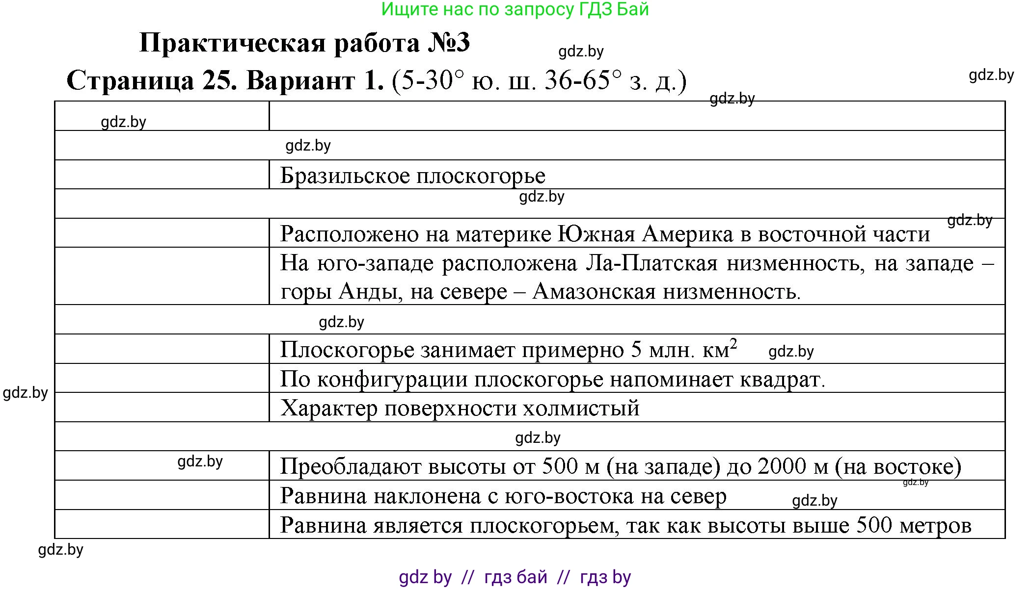 География, 6 класс Тетрадь для практических работ, авторы: Кольмакова Елена Генадьевна, Пикулик Валентина Владимировна, издательство Аверсэв, Минск, 2023, страница 25, Решение