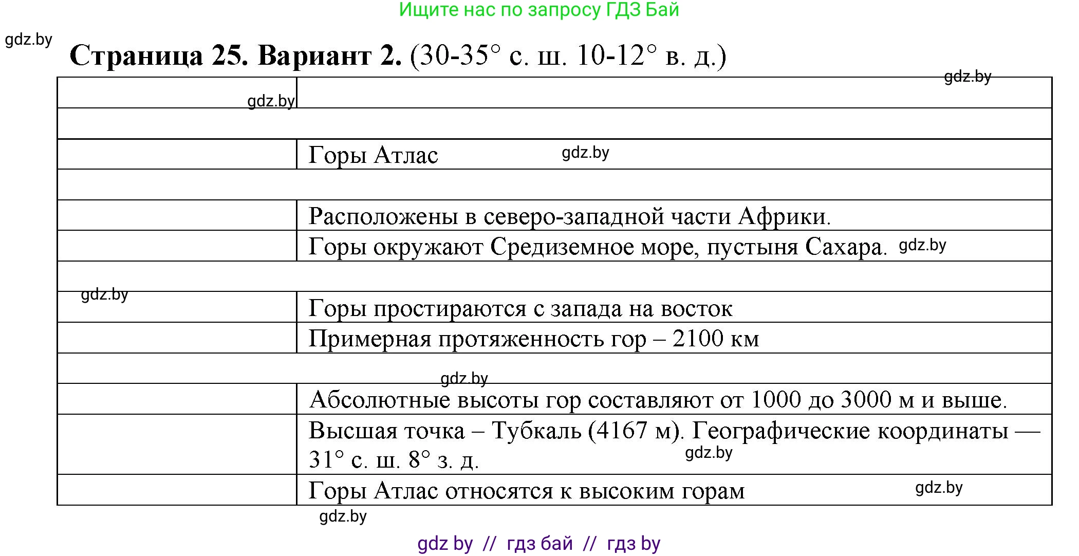География, 6 класс Тетрадь для практических работ, авторы: Кольмакова Елена Генадьевна, Пикулик Валентина Владимировна, издательство Аверсэв, Минск, 2023, страница 25, Решение