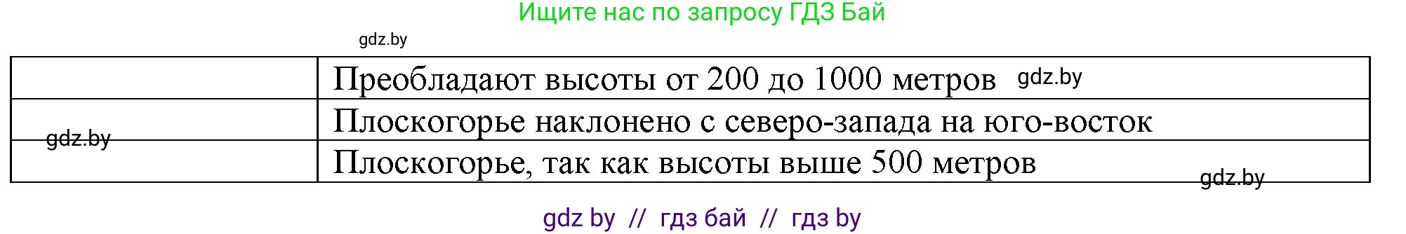 География, 6 класс Тетрадь для практических работ, авторы: Кольмакова Елена Генадьевна, Пикулик Валентина Владимировна, издательство Аверсэв, Минск, 2023, страница 25, Решение (продолжение 2)