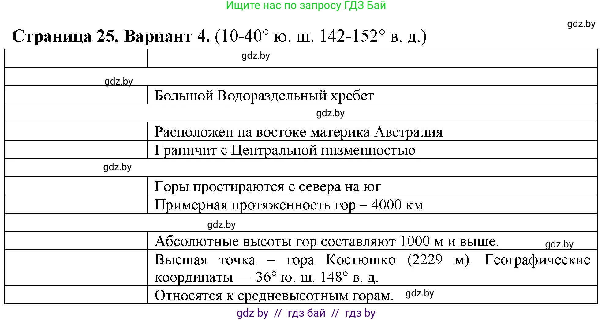 География, 6 класс Тетрадь для практических работ, авторы: Кольмакова Елена Генадьевна, Пикулик Валентина Владимировна, издательство Аверсэв, Минск, 2023, страница 25, Решение