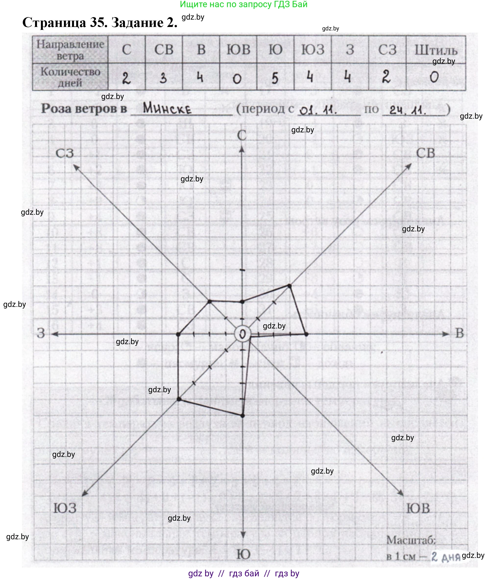 География, 6 класс Тетрадь для практических работ, авторы: Кольмакова Елена Генадьевна, Пикулик Валентина Владимировна, издательство Аверсэв, Минск, 2023, страница 35, номер 2, Решение