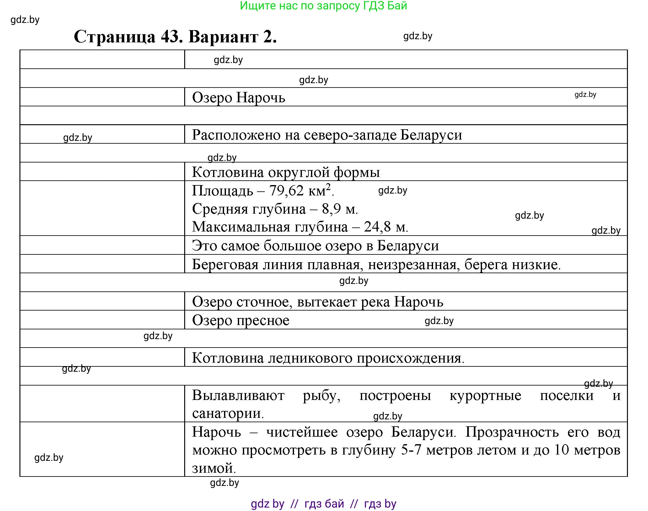 География, 6 класс Тетрадь для практических работ, авторы: Кольмакова Елена Генадьевна, Пикулик Валентина Владимировна, издательство Аверсэв, Минск, 2023, страница 43, Решение
