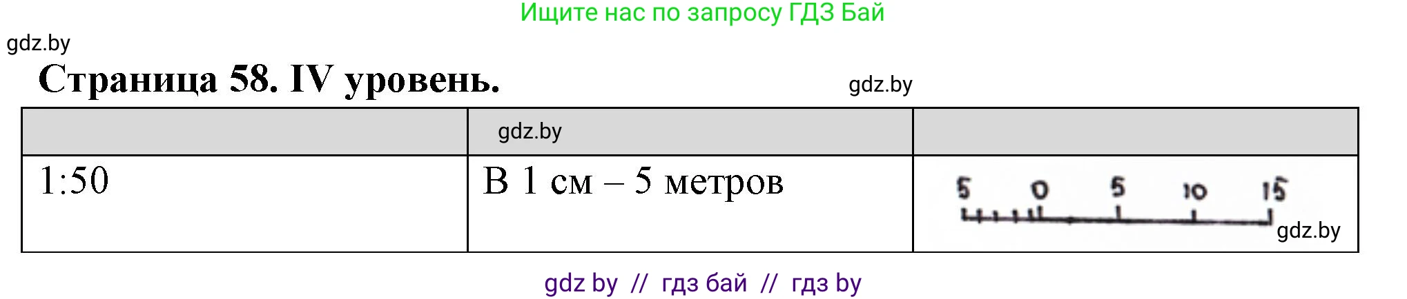 География, 6 класс Тетрадь для практических работ, авторы: Кольмакова Елена Генадьевна, Пикулик Валентина Владимировна, издательство Аверсэв, Минск, 2023, страница 58, Решение