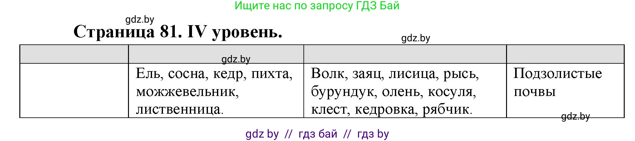 География, 6 класс Тетрадь для практических работ, авторы: Кольмакова Елена Генадьевна, Пикулик Валентина Владимировна, издательство Аверсэв, Минск, 2023, страница 81, Решение