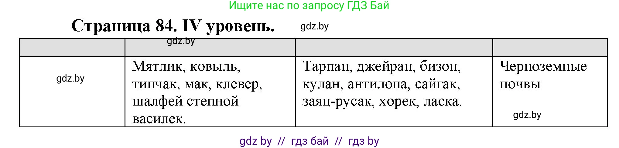 География, 6 класс Тетрадь для практических работ, авторы: Кольмакова Елена Генадьевна, Пикулик Валентина Владимировна, издательство Аверсэв, Минск, 2023, страница 84, Решение