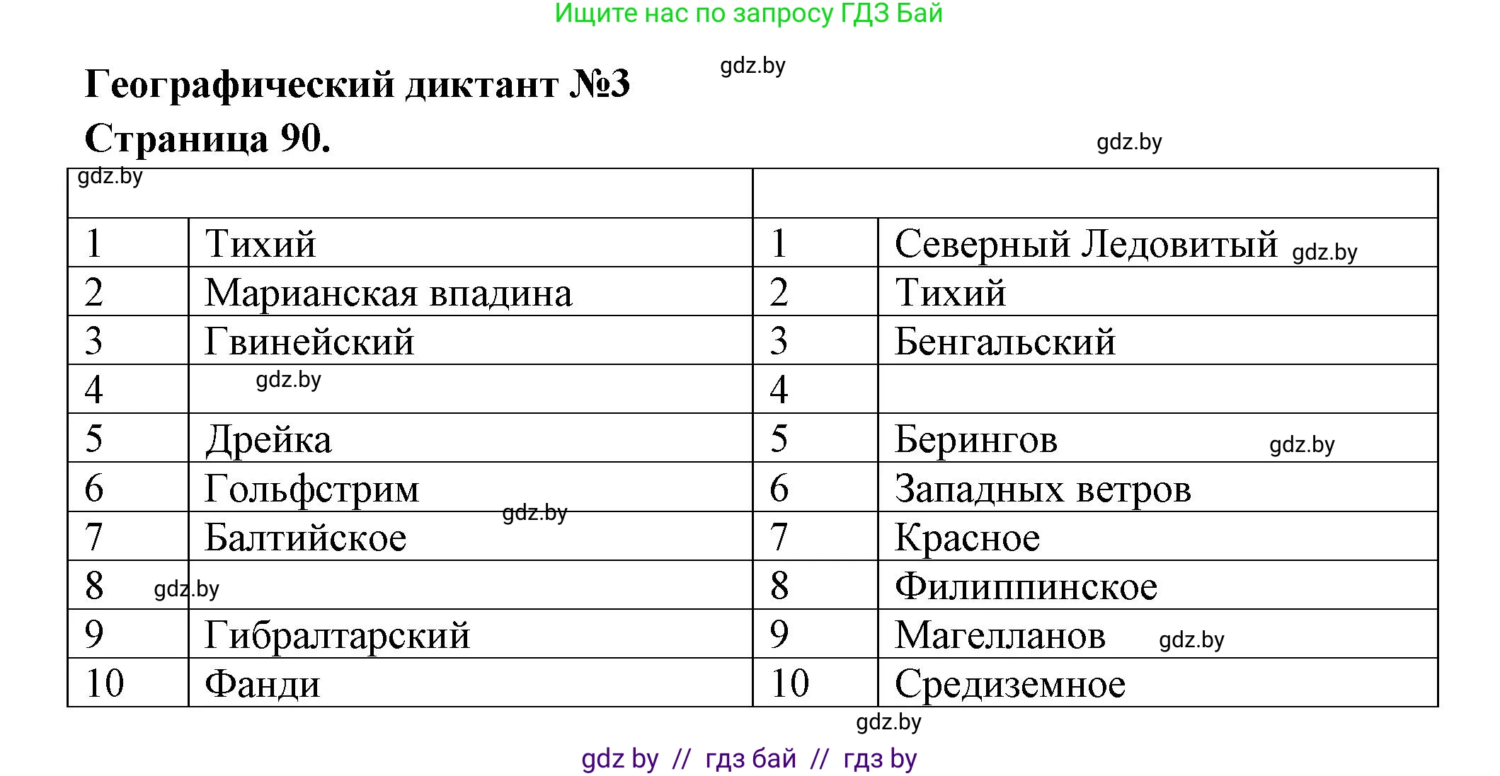 География, 6 класс Тетрадь для практических работ, авторы: Кольмакова Елена Генадьевна, Пикулик Валентина Владимировна, издательство Аверсэв, Минск, 2023, страница 90, Решение