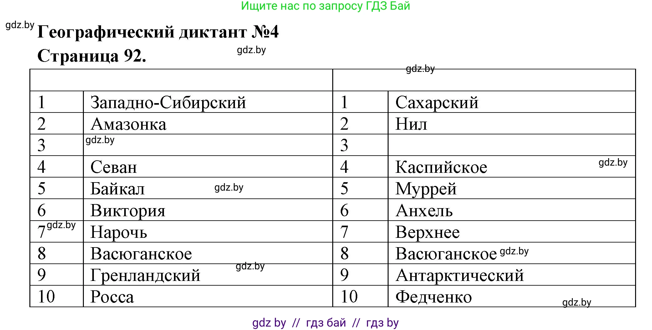 География, 6 класс Тетрадь для практических работ, авторы: Кольмакова Елена Генадьевна, Пикулик Валентина Владимировна, издательство Аверсэв, Минск, 2023, страница 92, Решение