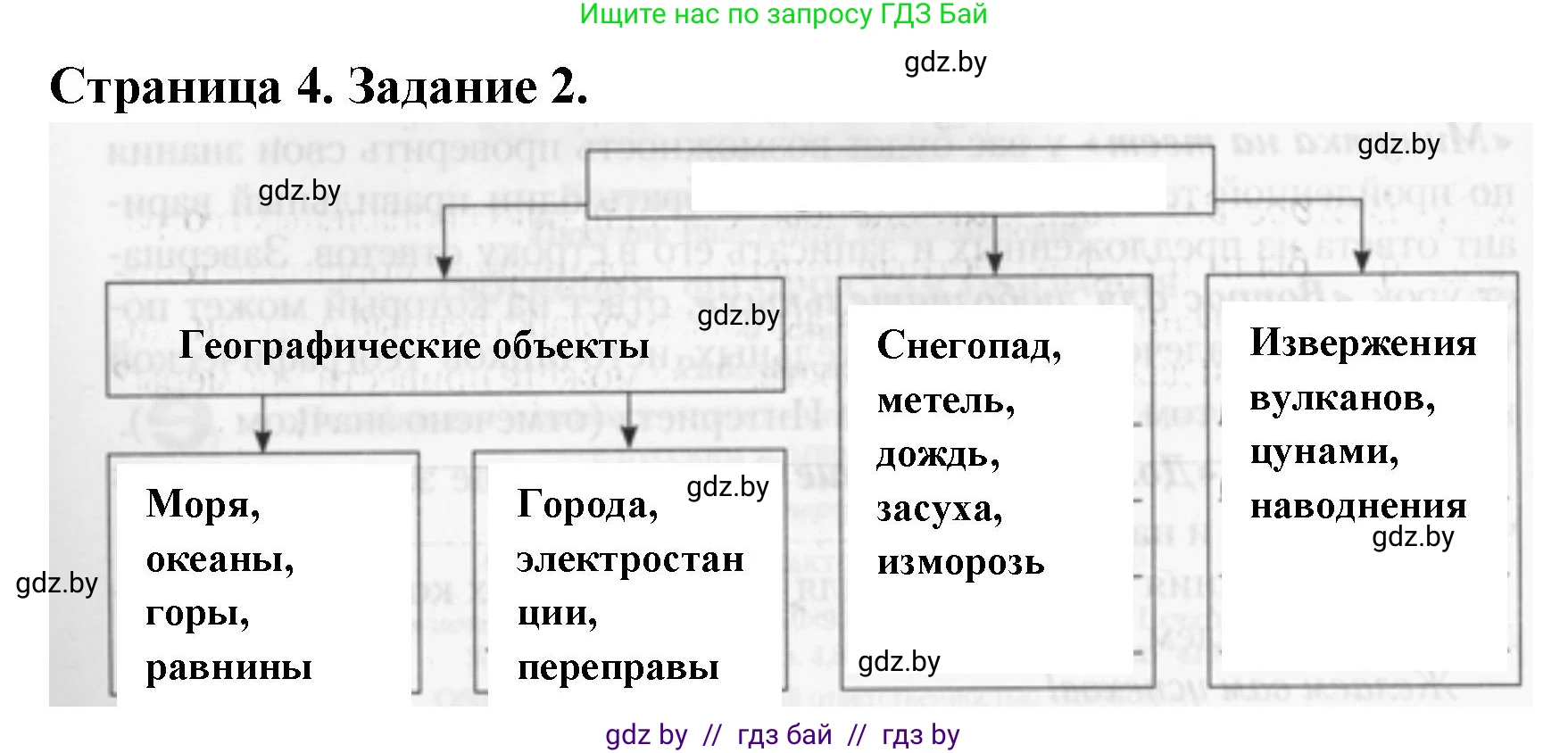 География, 6 класс рабочая тетрадь, авторы: Кольмакова Елена Генадьевна, Пикулик Валентина Владимировна, издательство Аверсэв, Минск, 2022, бирюзового цвета, страница 4, номер 2, Решение