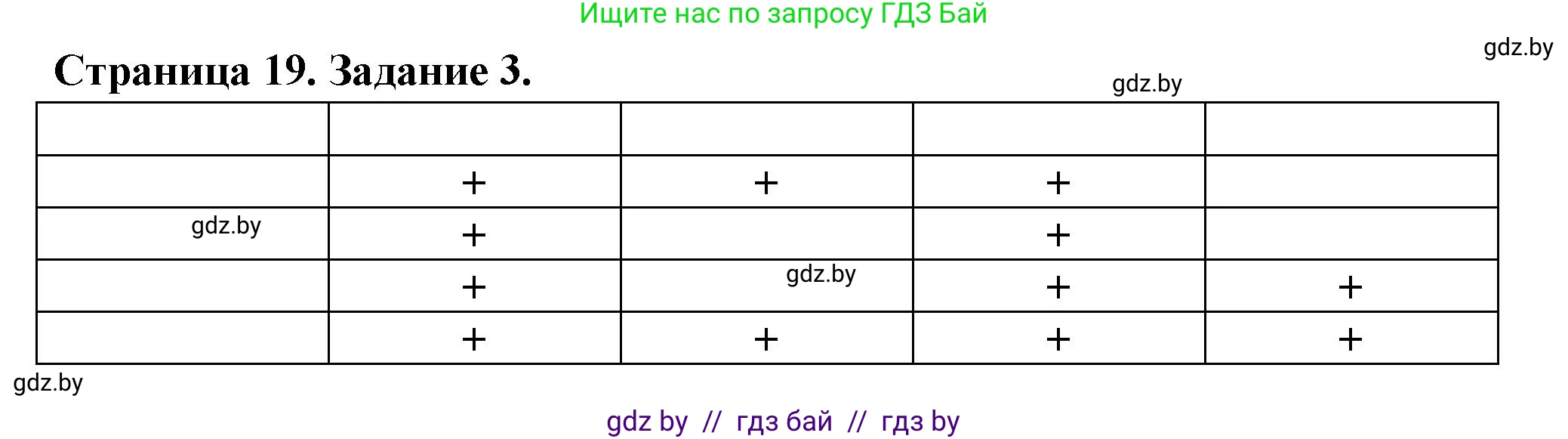 География, 6 класс рабочая тетрадь, авторы: Кольмакова Елена Генадьевна, Пикулик Валентина Владимировна, издательство Аверсэв, Минск, 2022, бирюзового цвета, страница 19, номер 3, Решение