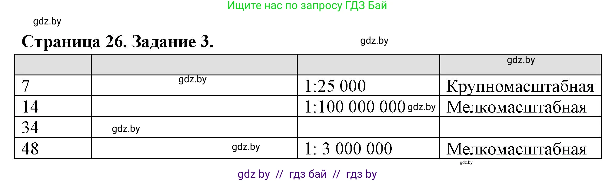 География, 6 класс рабочая тетрадь, авторы: Кольмакова Елена Генадьевна, Пикулик Валентина Владимировна, издательство Аверсэв, Минск, 2022, бирюзового цвета, страница 26, номер 3, Решение