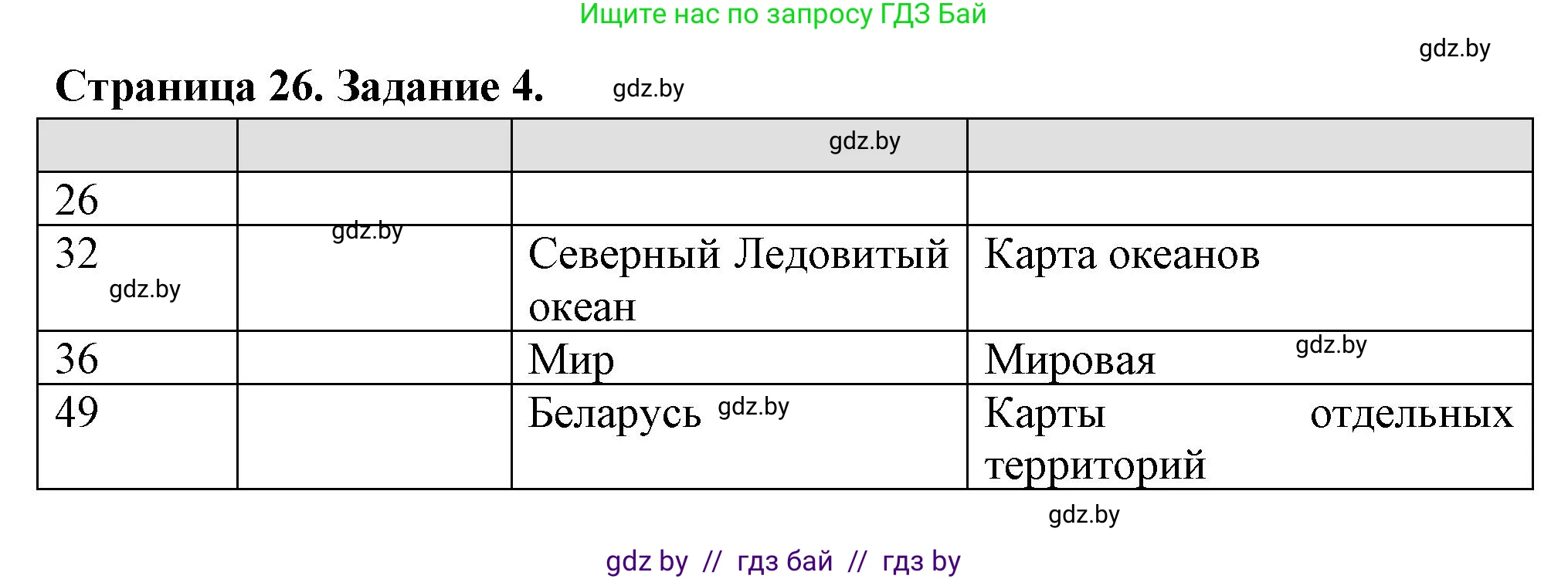 География, 6 класс рабочая тетрадь, авторы: Кольмакова Елена Генадьевна, Пикулик Валентина Владимировна, издательство Аверсэв, Минск, 2022, бирюзового цвета, страница 26, номер 4, Решение