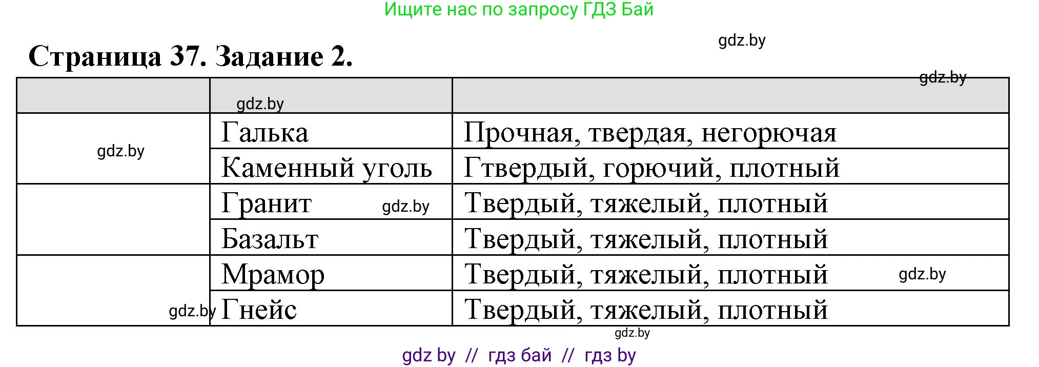 География, 6 класс рабочая тетрадь, авторы: Кольмакова Елена Генадьевна, Пикулик Валентина Владимировна, издательство Аверсэв, Минск, 2022, бирюзового цвета, страница 37, номер 2, Решение