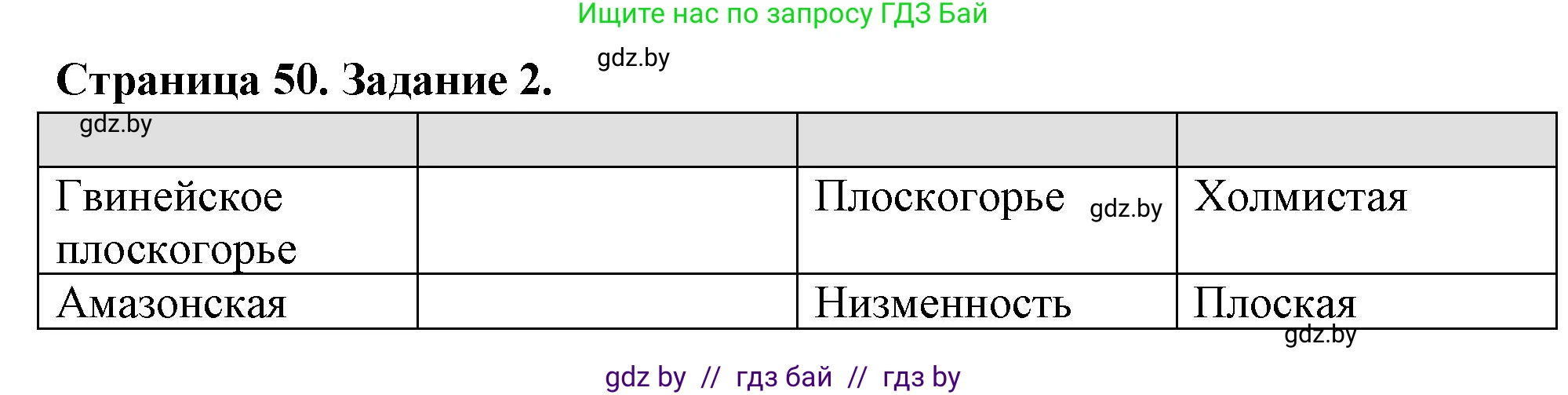 География, 6 класс рабочая тетрадь, авторы: Кольмакова Елена Генадьевна, Пикулик Валентина Владимировна, издательство Аверсэв, Минск, 2022, бирюзового цвета, страница 50, номер 2, Решение