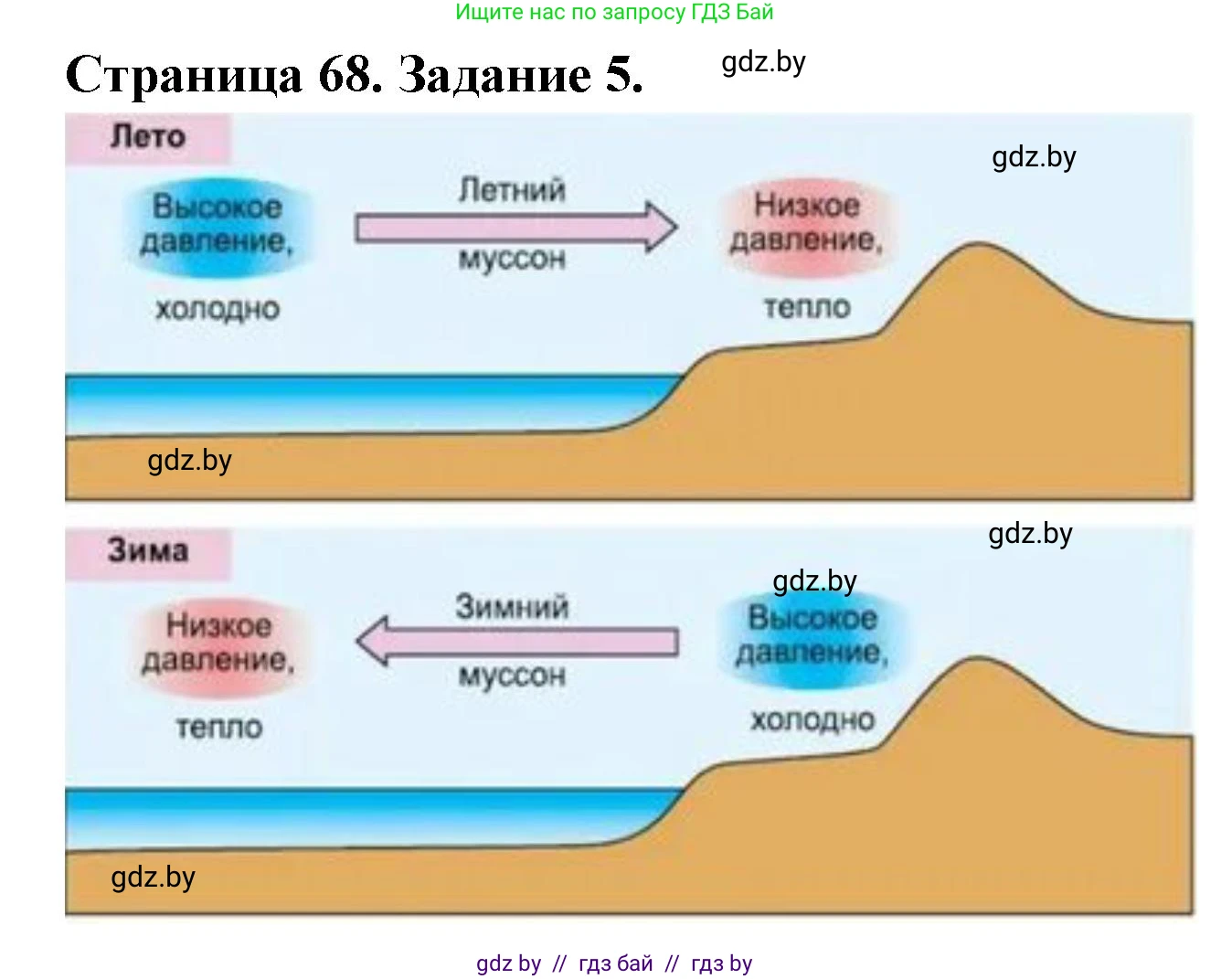 География, 6 класс рабочая тетрадь, авторы: Кольмакова Елена Генадьевна, Пикулик Валентина Владимировна, издательство Аверсэв, Минск, 2022, бирюзового цвета, страница 68, номер 5, Решение