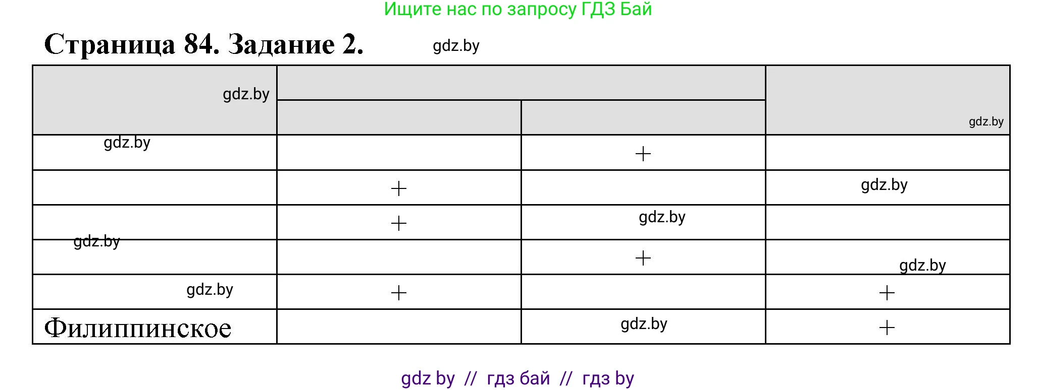 География, 6 класс рабочая тетрадь, авторы: Кольмакова Елена Генадьевна, Пикулик Валентина Владимировна, издательство Аверсэв, Минск, 2022, бирюзового цвета, страница 84, номер 2, Решение