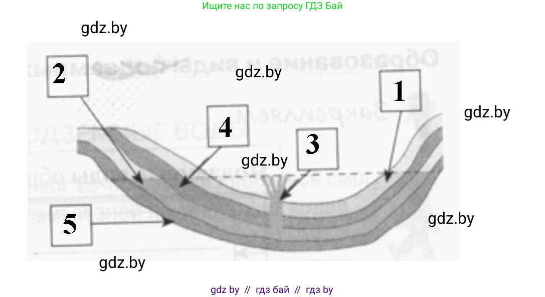 География, 6 класс рабочая тетрадь, авторы: Кольмакова Елена Генадьевна, Пикулик Валентина Владимировна, издательство Аверсэв, Минск, 2022, бирюзового цвета, страница 94, номер 3, Решение