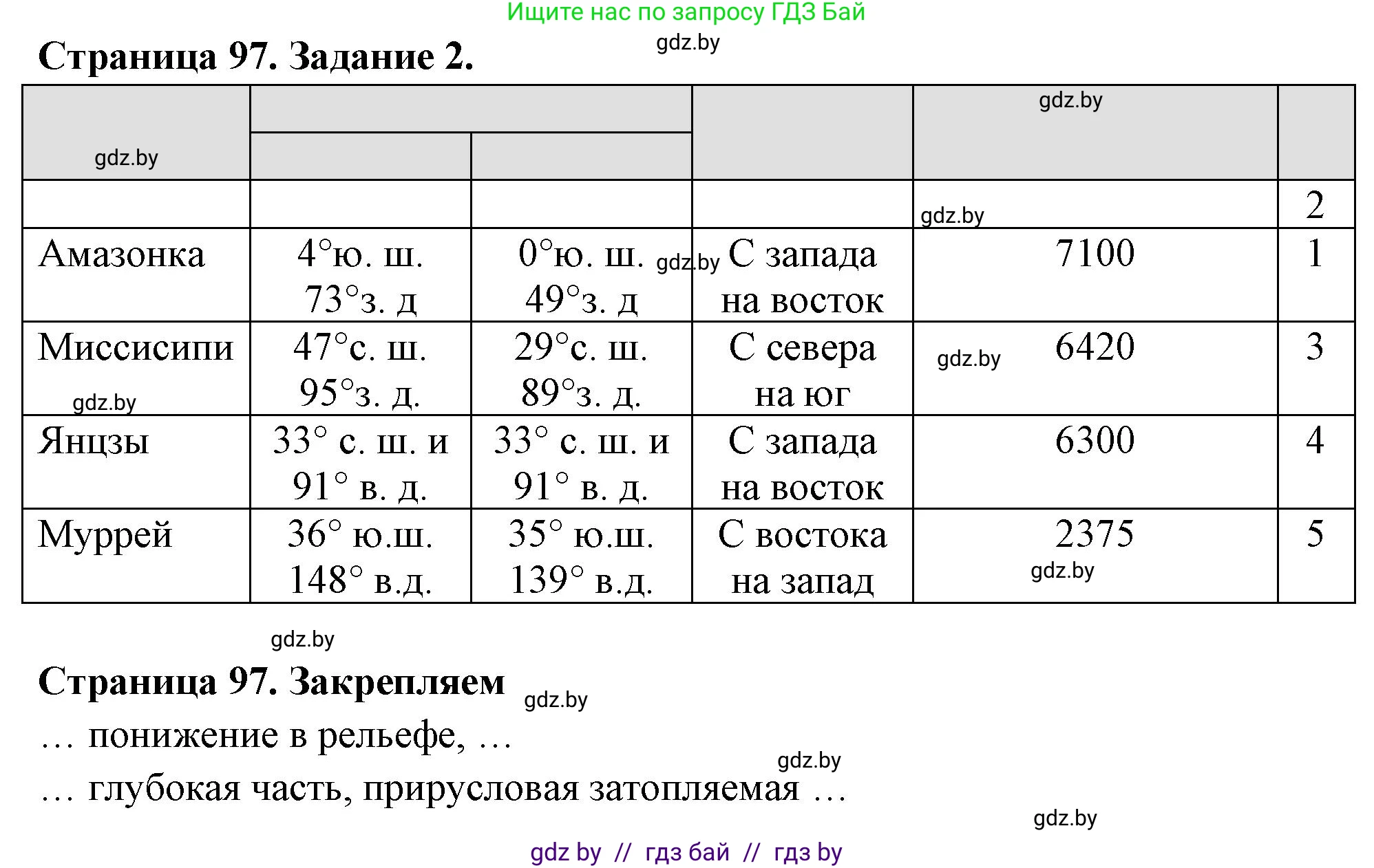 География, 6 класс рабочая тетрадь, авторы: Кольмакова Елена Генадьевна, Пикулик Валентина Владимировна, издательство Аверсэв, Минск, 2022, бирюзового цвета, страница 97, номер 2, Решение