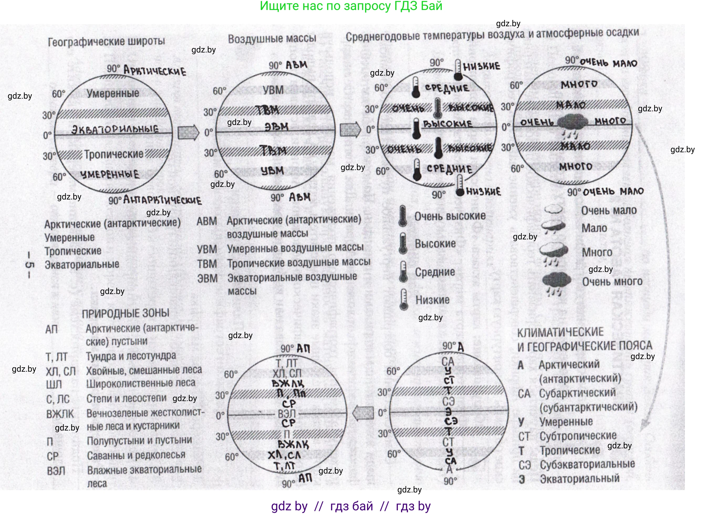 География, 7 класс рабочая тетрадь, авторы: Кольмакова Елена Генадьевна, Сарычева Ольга Владимировна, издательство Аверсэв, Минск, 2024, голубого цвета, страница 4, номер 3, Решение (продолжение 2)