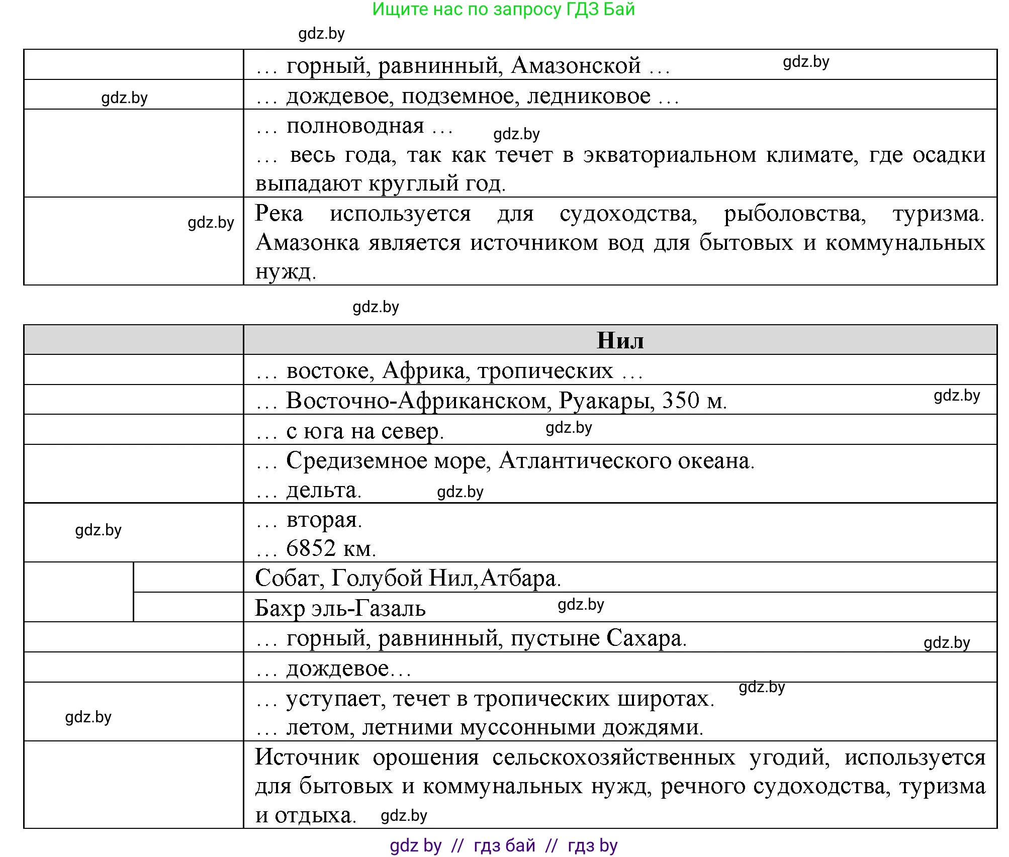 География, 7 класс рабочая тетрадь, авторы: Кольмакова Елена Генадьевна, Сарычева Ольга Владимировна, издательство Аверсэв, Минск, 2024, голубого цвета, страница 15, номер 2, Решение (продолжение 2)