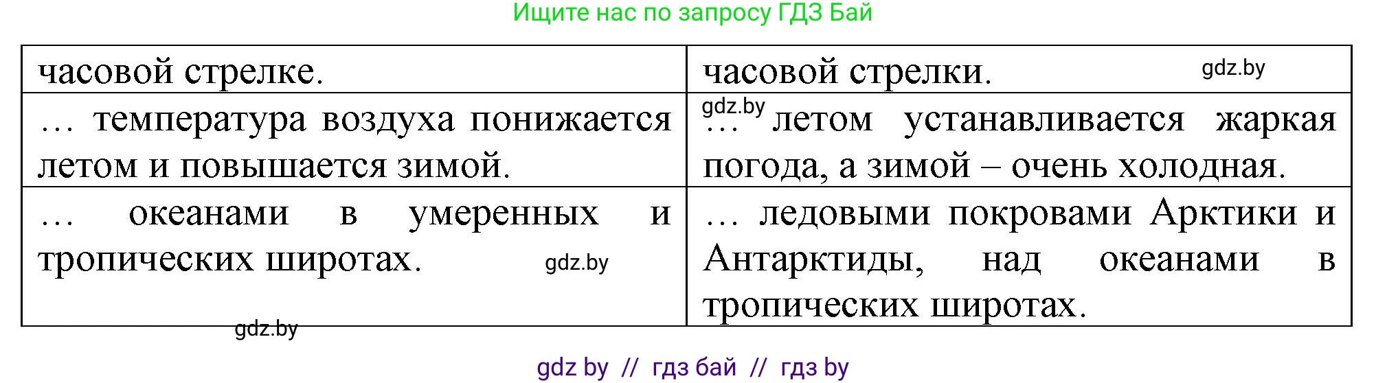 География, 7 класс рабочая тетрадь, авторы: Кольмакова Елена Генадьевна, Сарычева Ольга Владимировна, Тарасенок Елена Николаевна, издательство Аверсэв, Минск, 2024, страница 14, номер 4, Решение (продолжение 2)