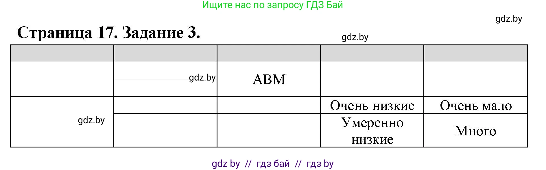 География, 7 класс рабочая тетрадь, авторы: Кольмакова Елена Генадьевна, Сарычева Ольга Владимировна, Тарасенок Елена Николаевна, издательство Аверсэв, Минск, 2024, страница 17, номер 3, Решение