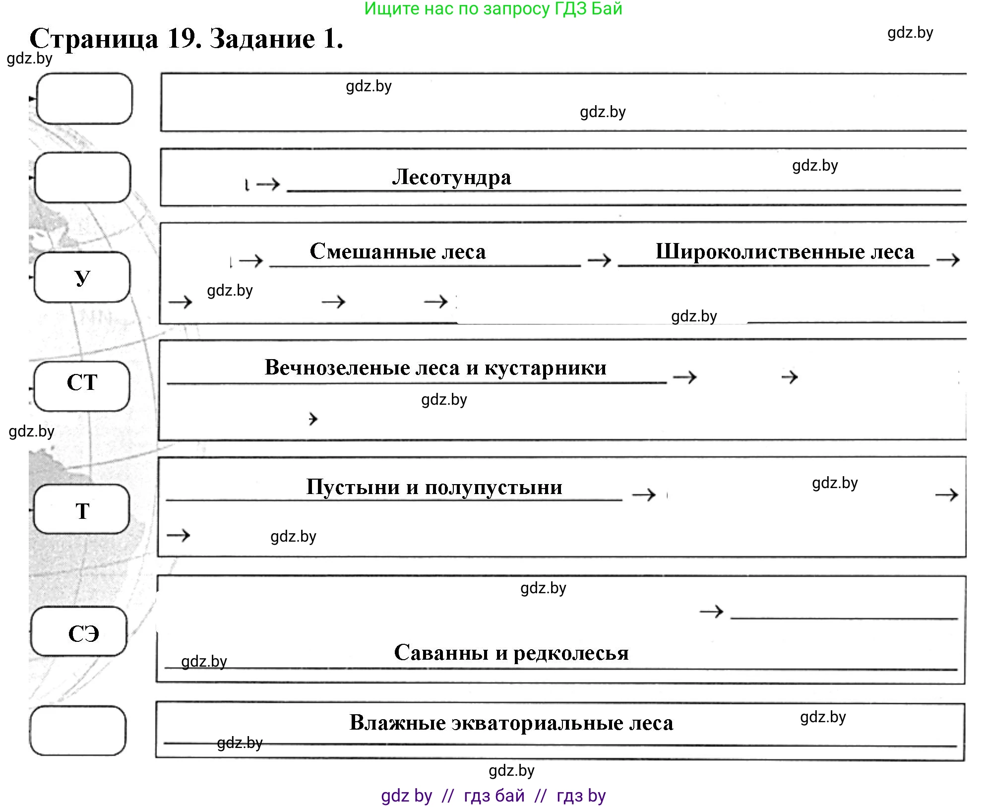 География, 7 класс рабочая тетрадь, авторы: Кольмакова Елена Генадьевна, Сарычева Ольга Владимировна, Тарасенок Елена Николаевна, издательство Аверсэв, Минск, 2024, страница 19, номер 1, Решение
