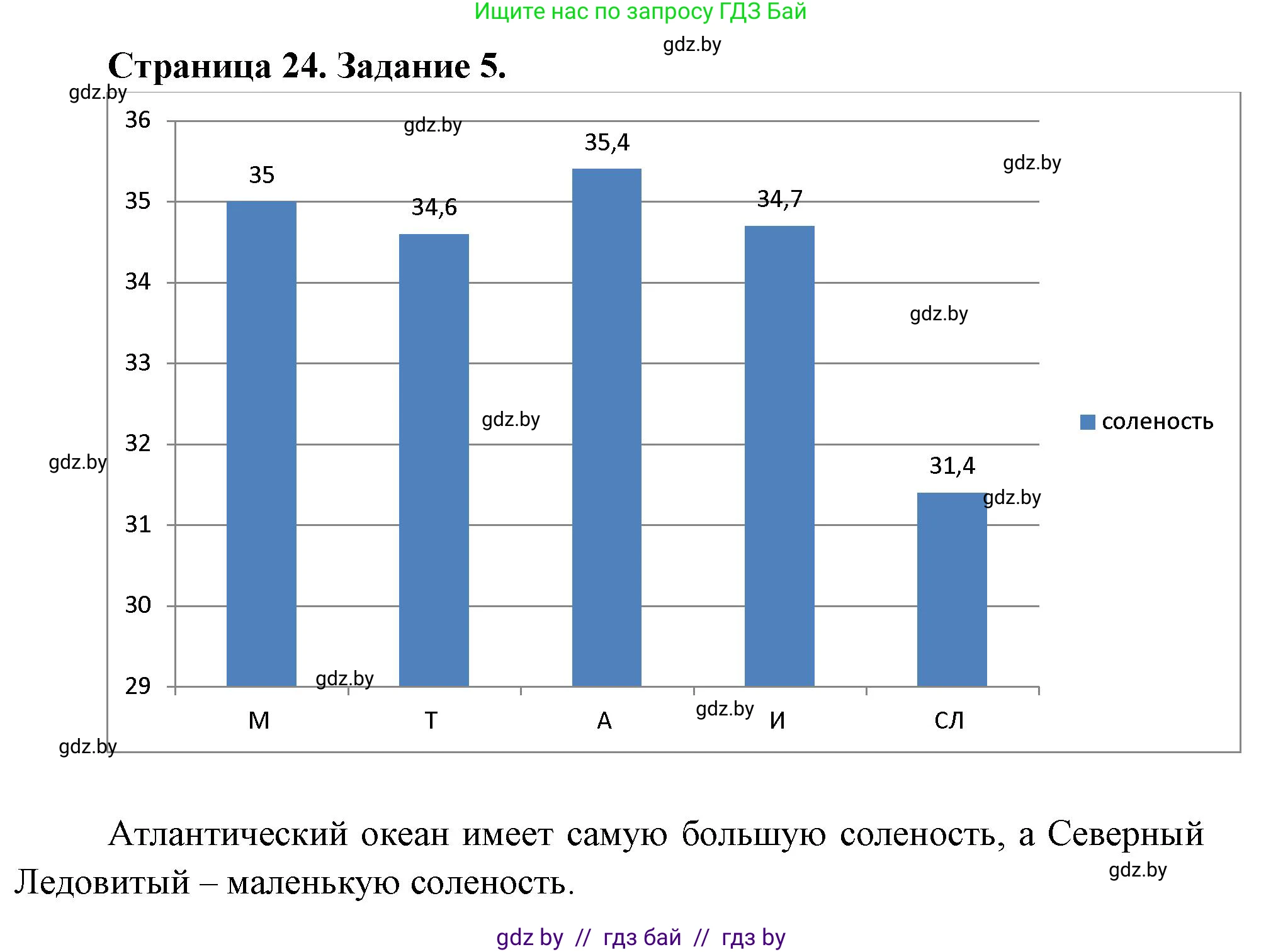 География, 7 класс рабочая тетрадь, авторы: Кольмакова Елена Генадьевна, Сарычева Ольга Владимировна, Тарасенок Елена Николаевна, издательство Аверсэв, Минск, 2024, страница 24, номер 5, Решение