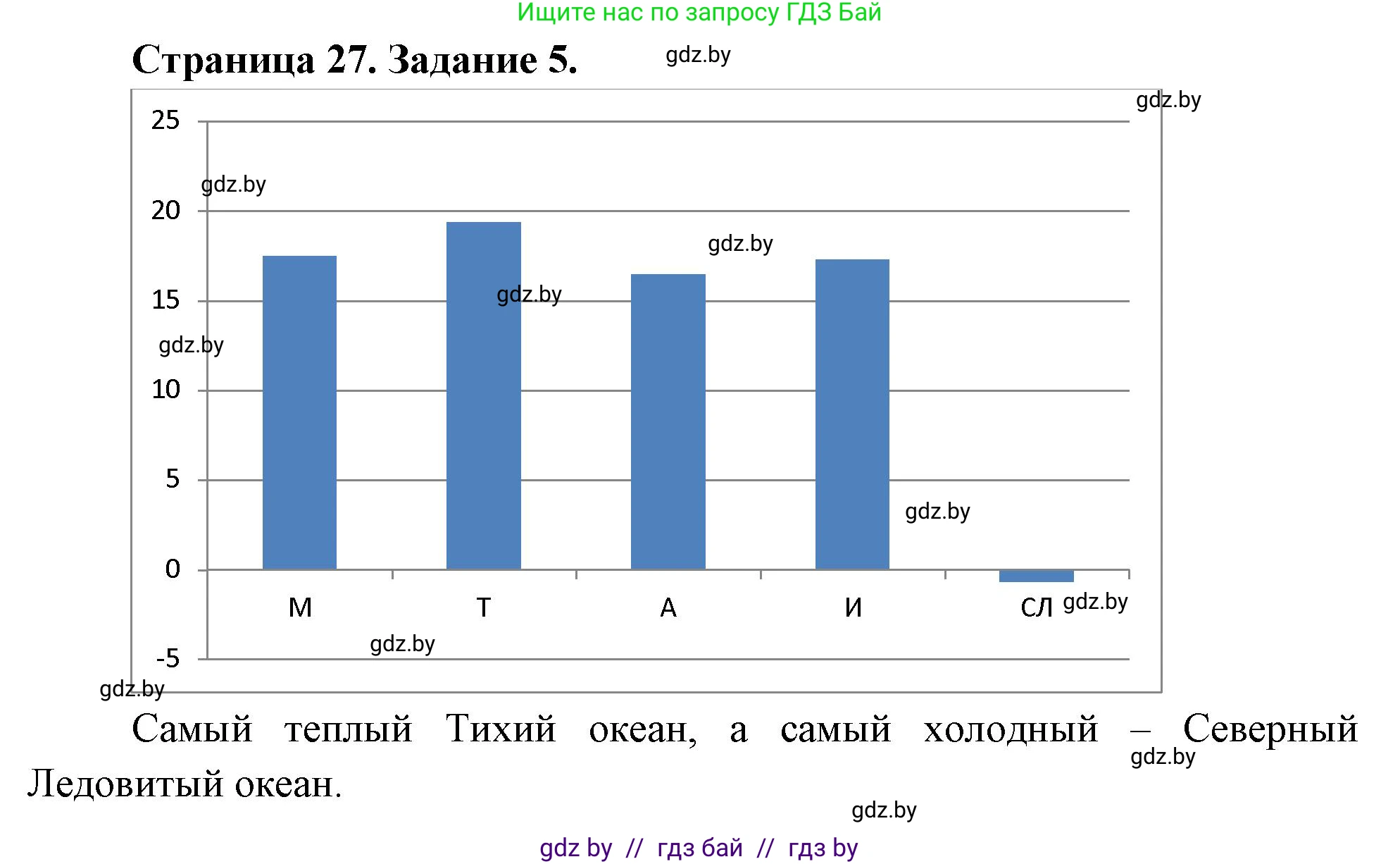 География, 7 класс рабочая тетрадь, авторы: Кольмакова Елена Генадьевна, Сарычева Ольга Владимировна, Тарасенок Елена Николаевна, издательство Аверсэв, Минск, 2024, страница 27, номер 5, Решение
