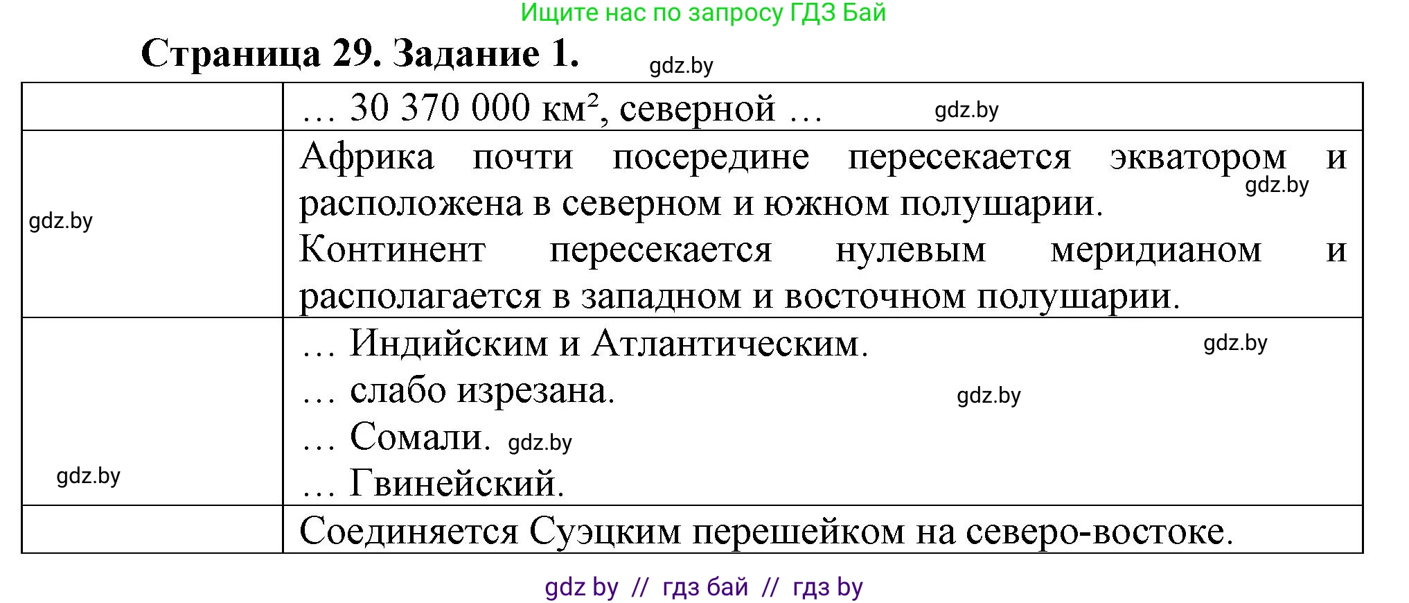 География, 7 класс рабочая тетрадь, авторы: Кольмакова Елена Генадьевна, Сарычева Ольга Владимировна, Тарасенок Елена Николаевна, издательство Аверсэв, Минск, 2024, страница 29, номер 1, Решение