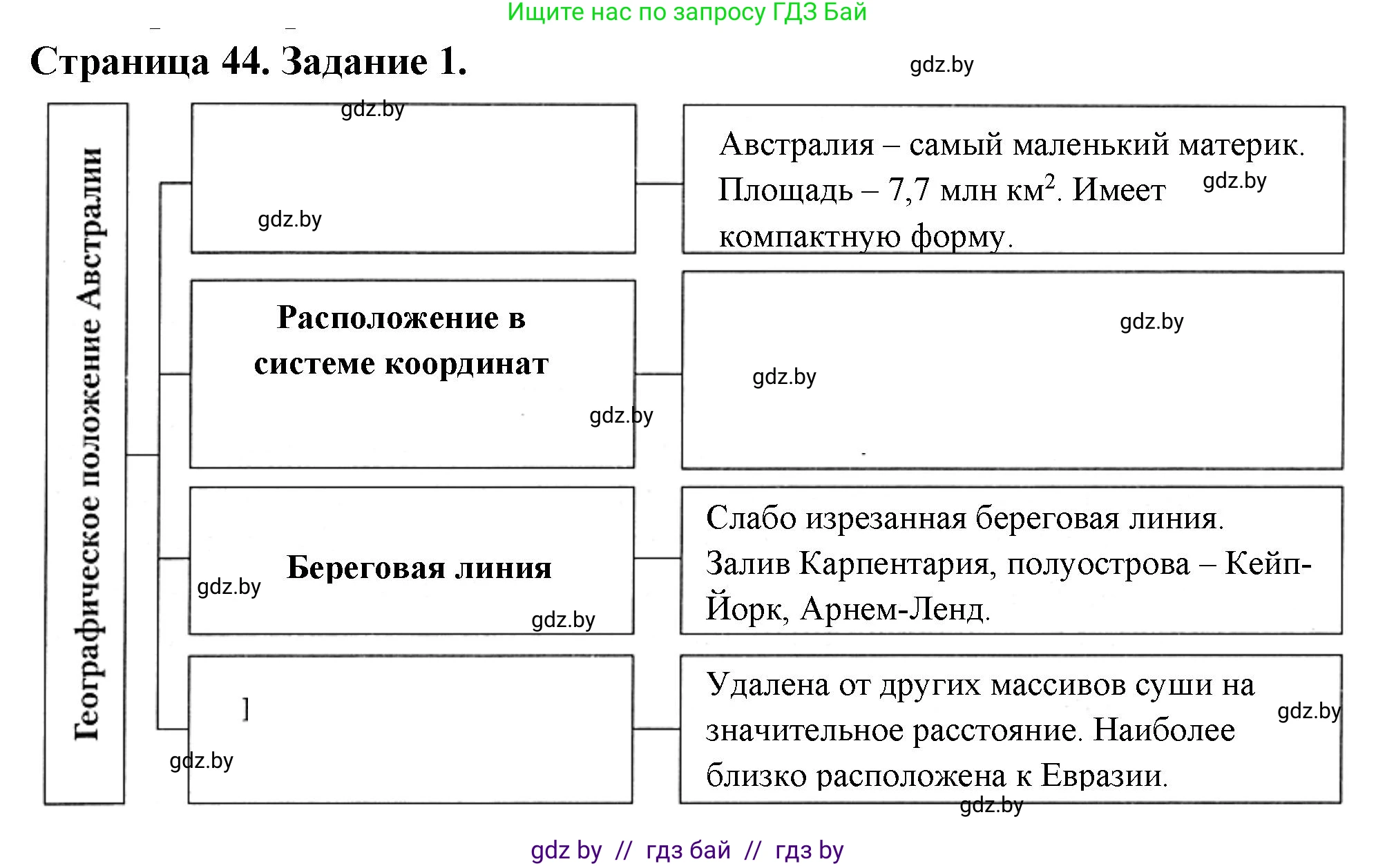 География, 7 класс рабочая тетрадь, авторы: Кольмакова Елена Генадьевна, Сарычева Ольга Владимировна, Тарасенок Елена Николаевна, издательство Аверсэв, Минск, 2024, страница 44, номер 1, Решение